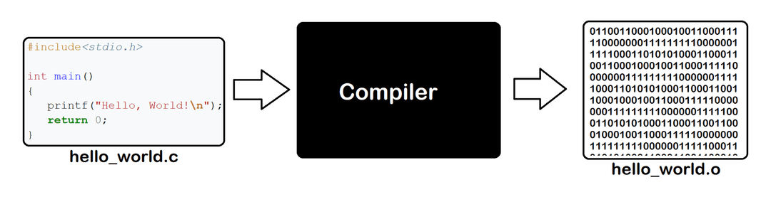 Mini Compiler